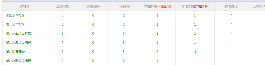 湖北佳源網站百度排名 hbjiayuan.com